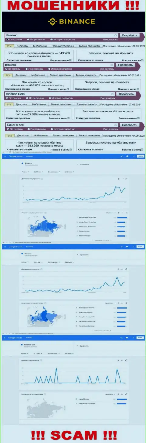 Статистика бренда Бинансе Ком, какое число поисковых запросов у указанной компании