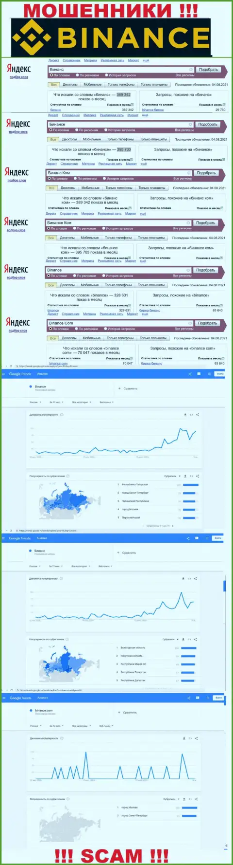Статистические показатели о запросах в поисковиках internet сети сведений о конторе Binance