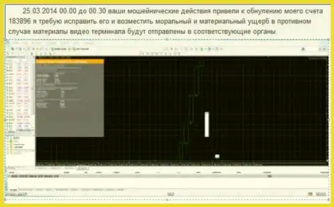 Скрин экрана с доказательством аннуляции счета клиента в GrandCapital Net