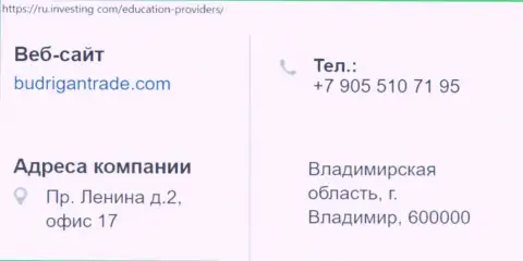 Адрес и телефонный номер FOREX кидалы BudriganTrade в России